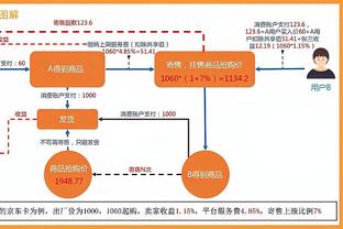 哈姆：我们更衣室里有足够多的东西来实现一些成就